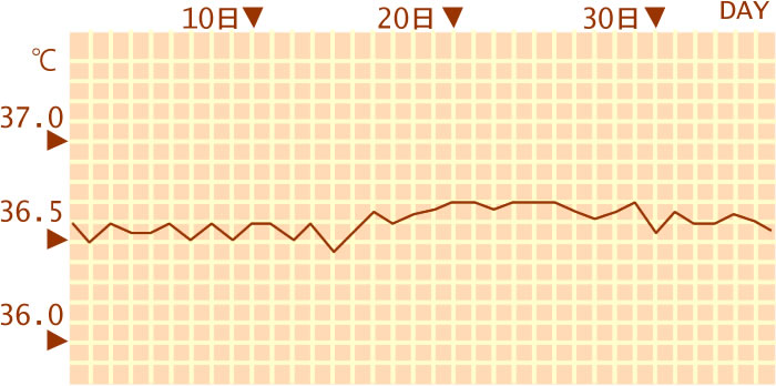 体温 更年期 基礎