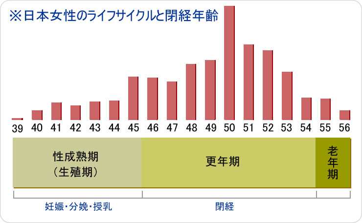 症状 更年期 障害 重症化した更年期障害はどのような症状が出るのか